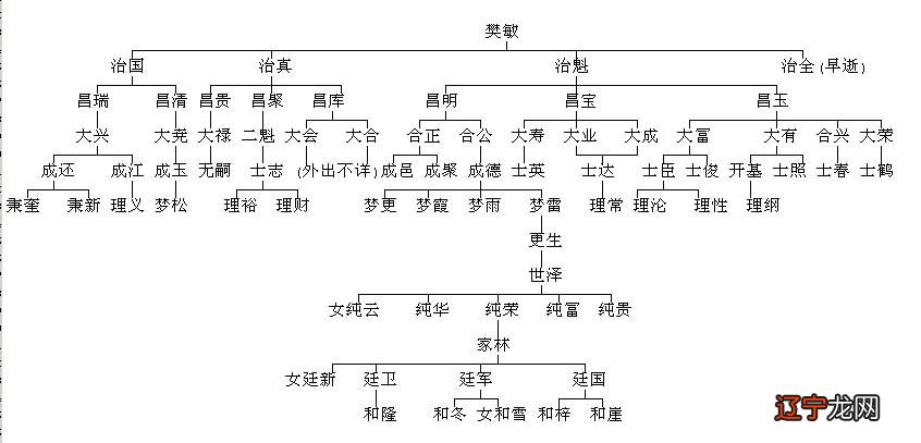 太空板业 赵欢 樊志 。樊立关系_樊姓和哪个姓是近亲_姓樊