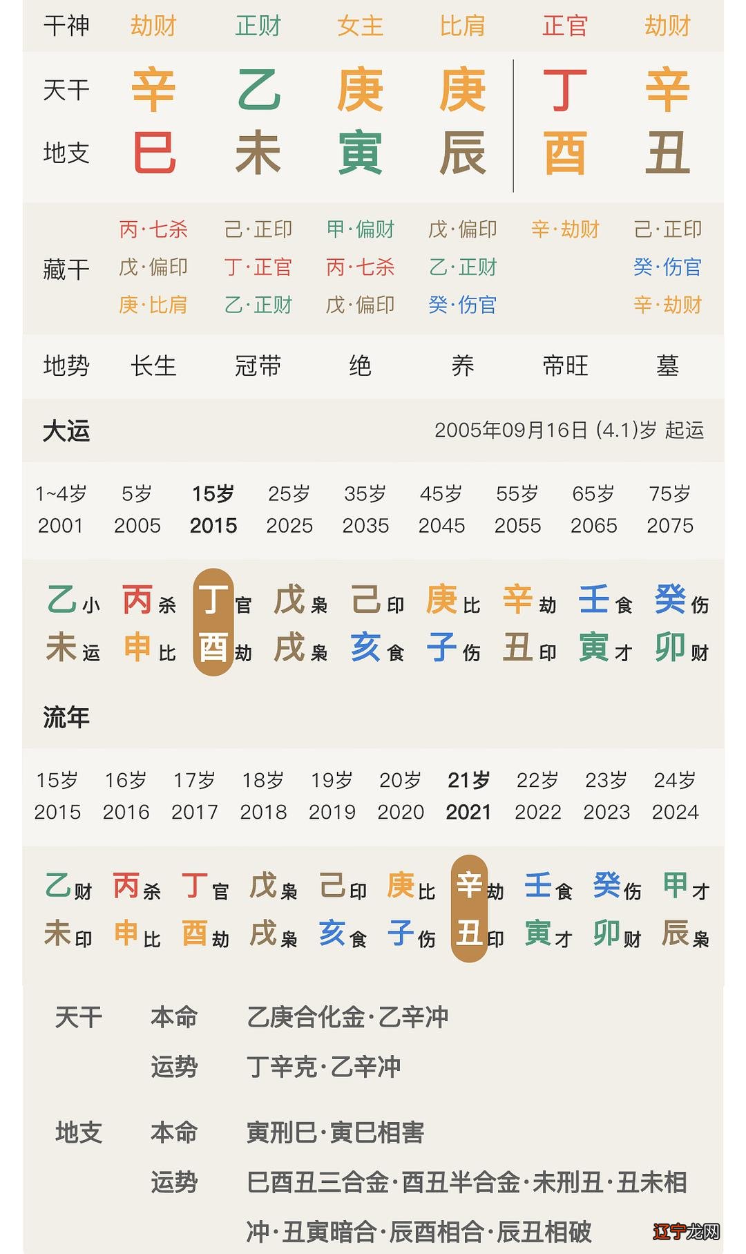 日语难学还是英语难学_笛子难学还是萧难学_八字和风水难学