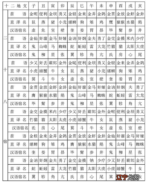 属相相克_属相狗和什么属相相克_男1988年2月龙和什么属相相克？