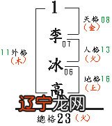 单姓复名者算法