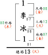 单姓单名者算法