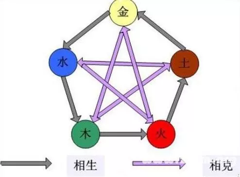 2、夫妻命相查询:生辰八字婚配查询表