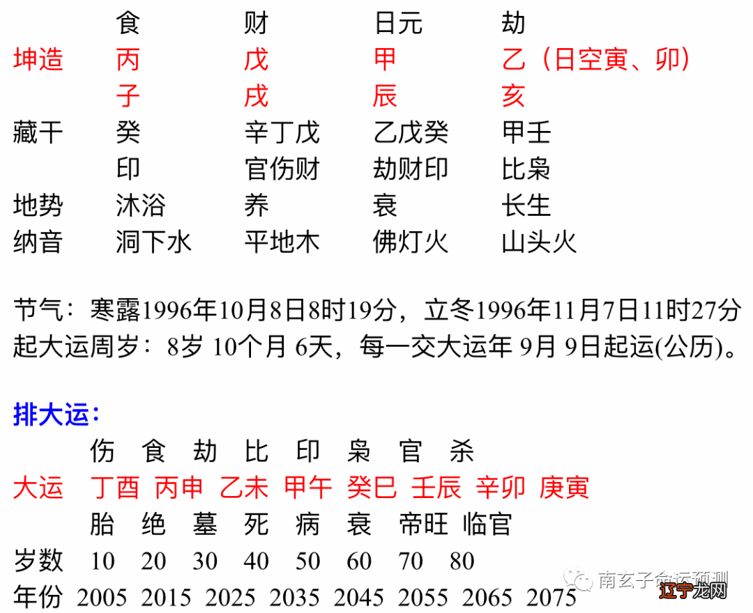 八字看流年运势免费_八字看大运好坏_八字怎么看运势好坏