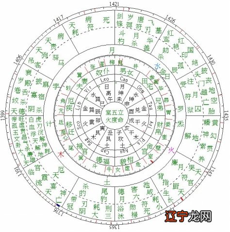 伏宫格_东伏见宫依仁亲王_伏见宫贞爱亲王