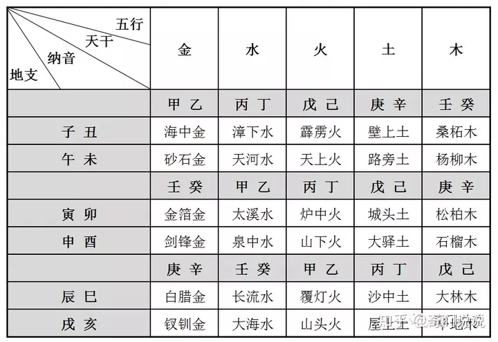 1、如何推算五行属什么命:怎么算自己属于什么命 （金木水火土）？