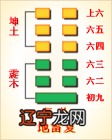 地水师 _坤上坎下本卦错卦