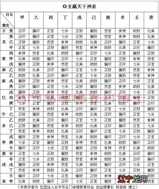 婚姻八字配对农历_八字婚姻配对_八字婚姻配对