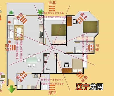 周易楼层风水学_周易古筮考周易尚氏学_高层住宅楼层风水