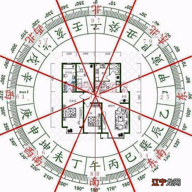 七星现代风水学_风水七星赶月_七星现代风水学