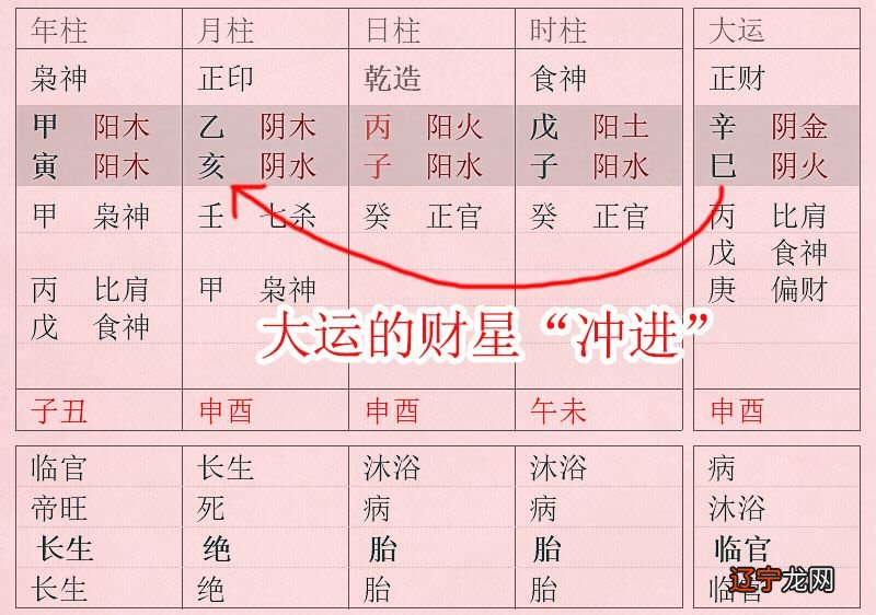 什么八字受人欺负_人为何欺负人_右脑发达受欺负