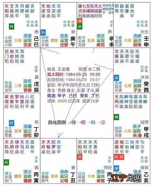 第五签、中签丑宫_天梁在丑宫命宫_丑宫