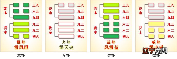 雷风恒卦变泽风大过卦_恒卦_寻仙恒卦是终极防御卦吗