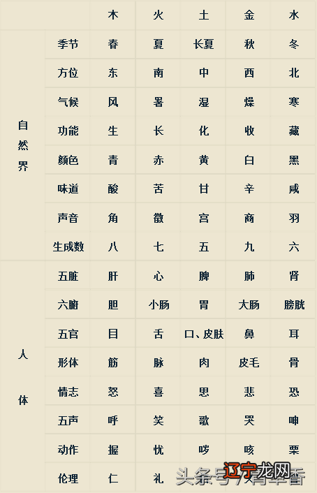 八字命理根源_陈晓杨蓉八字命理_八字预测学八字命理 txt免费下载