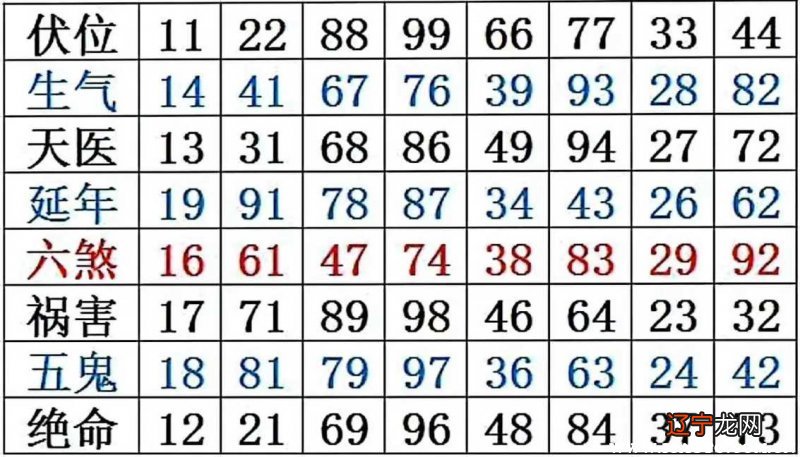 1943年属什么生肖12生肖排名_44年属什么生肖_2019年属猪的五行属什么生肖