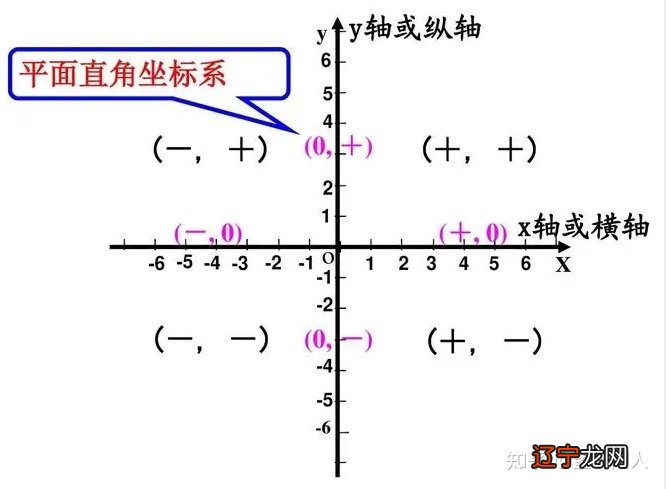 一 中国传统术数基础——周易杂谈这篇主要讲八卦一下