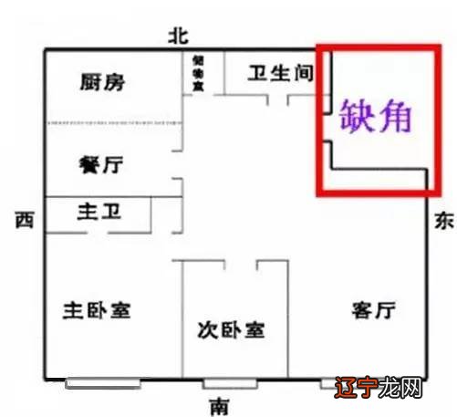 农村倒宅户型图_孝感西湖明珠阳光宅户型图_大吉之宅户型图