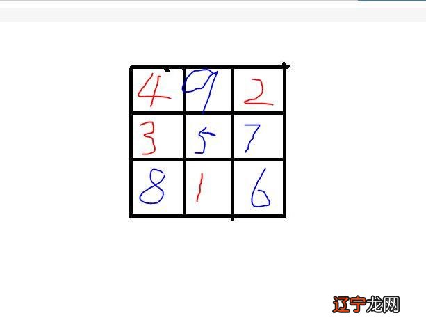 图 九宫格的背后却是中国博大精深的文化数字