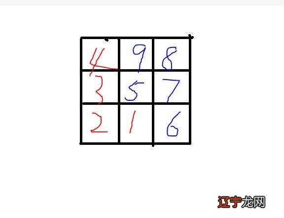 图 九宫格的背后却是中国博大精深的文化数字