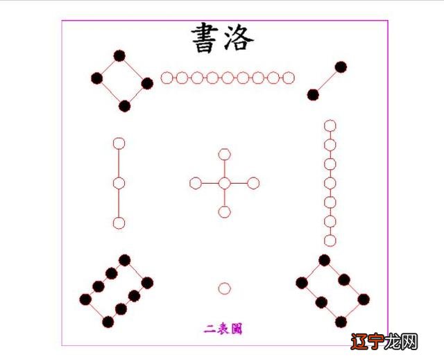 图 九宫格的背后却是中国博大精深的文化数字