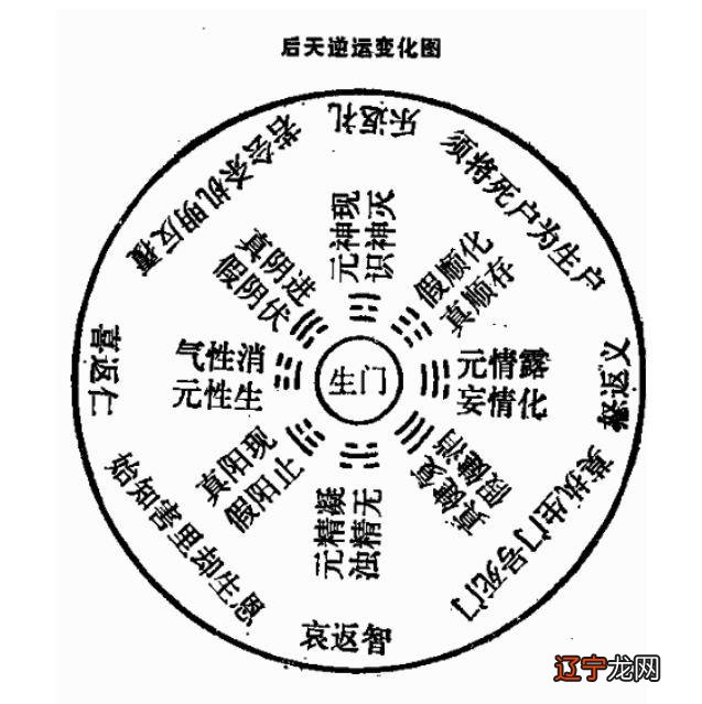 图 九宫格的背后却是中国博大精深的文化数字