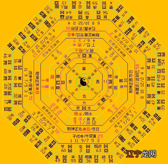 易经知识基础知识_基本法律法规知识_易经基本知识