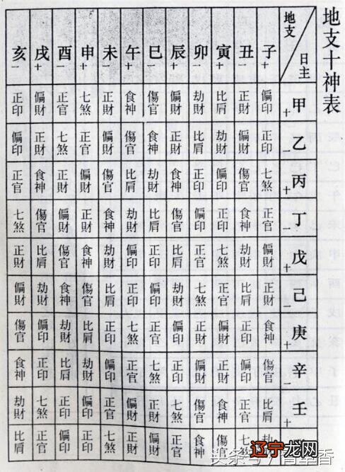 老实人八字特征_富贵八字特征_心机重的八字特征