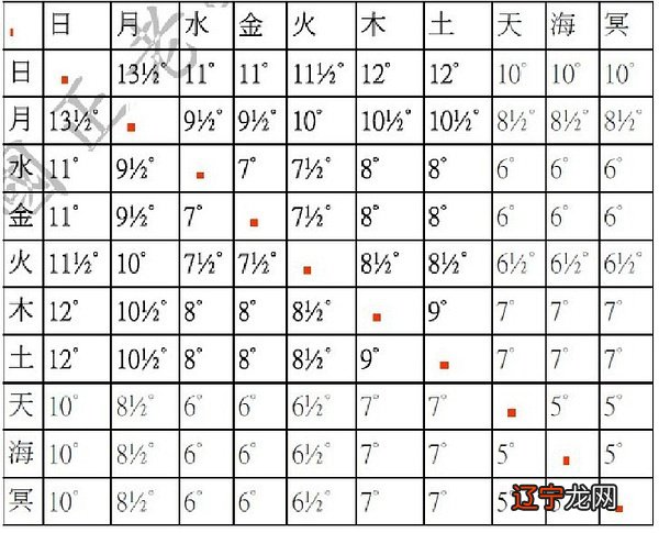 个人星盘查询分析_王思聪个人星盘分析_星盘查询和分析