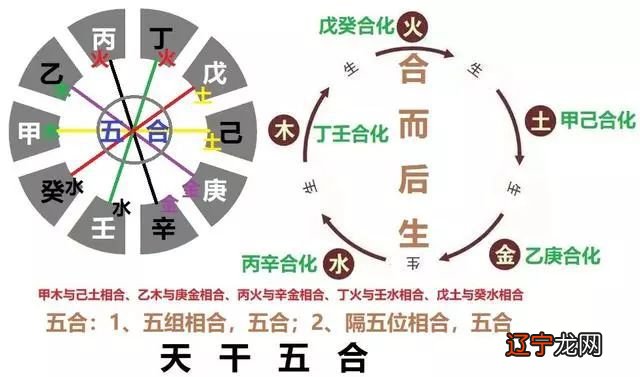 八字合婚免费测试免费测算_免费合八字_八字免费排盘免费测试