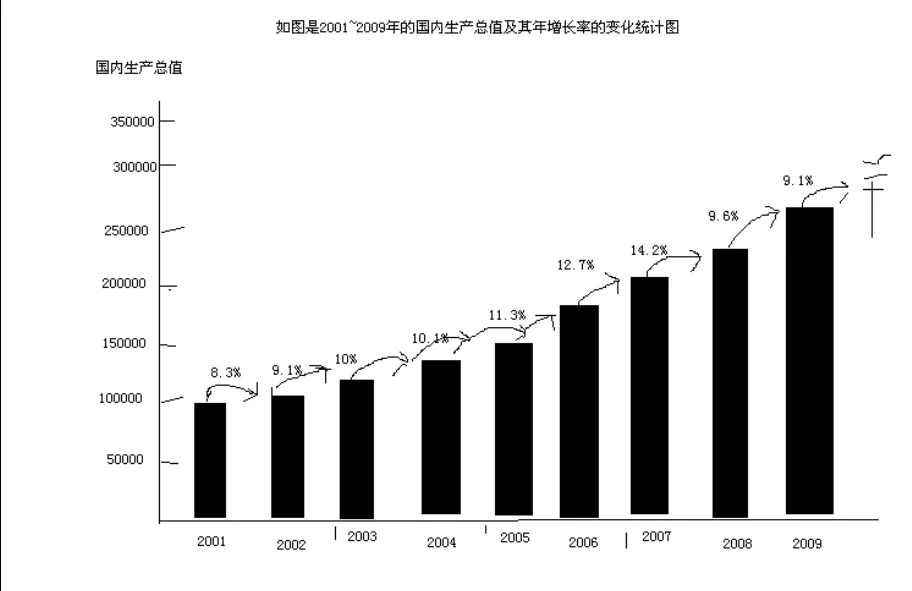 2001年属什么:2001年出生的人几岁属什么