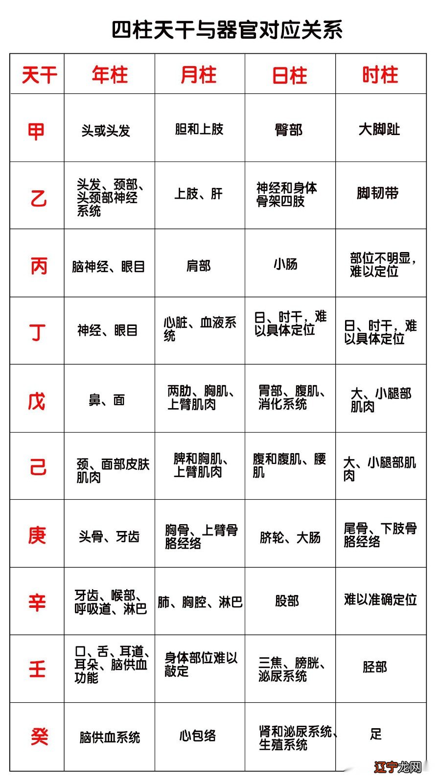 八字合婚八字是什么_周易八字合婚_结婚八字合婚