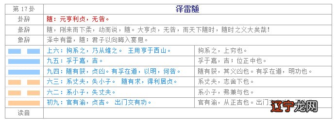 怎么学易经_学易经入门_学易经算命