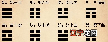 说说“乾”与“坤”，让你快速了解八卦的含义和对应关系