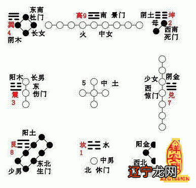 住宅风水不好怎样化解