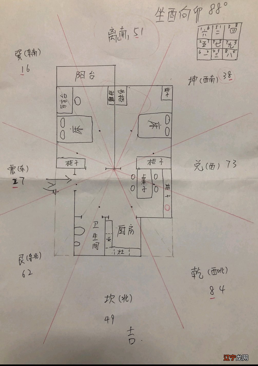 阳宅风水化解_阳宅地势退龙格化解办法_阳宅与风水