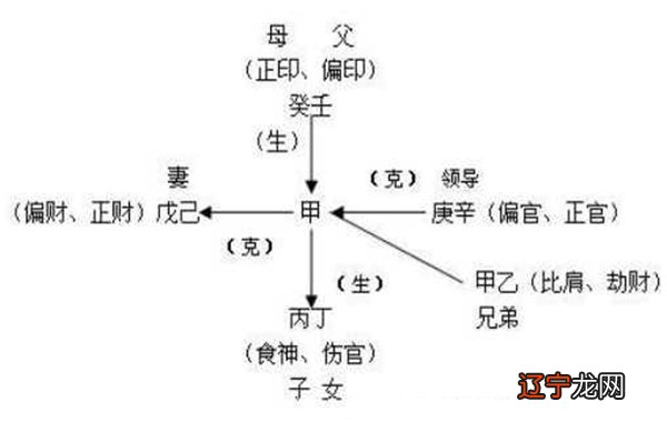 八字看考学_学考可以考日语吗_八字看缘分很深的八字