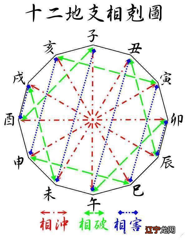 男女八字配对免费_男女八字能合四个字_男女八字配对合不合