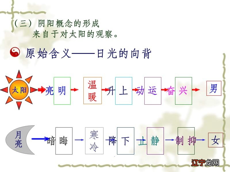 体现法治思维_术数思维在中医中的体现_中医融合儒道两家，体现深奥哲理