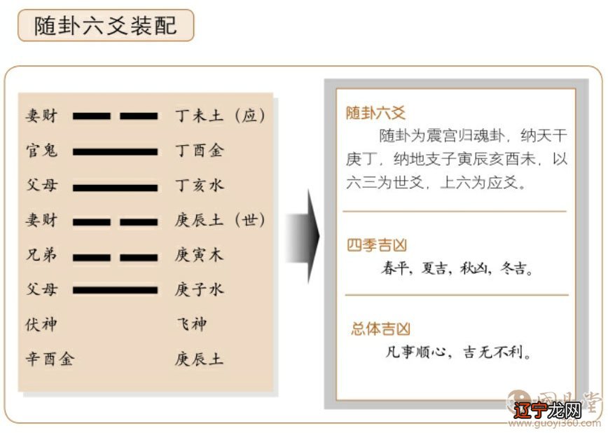 周易摇卦怎么解卦_周易64卦每一卦吉凶图_周易节卦吉凶