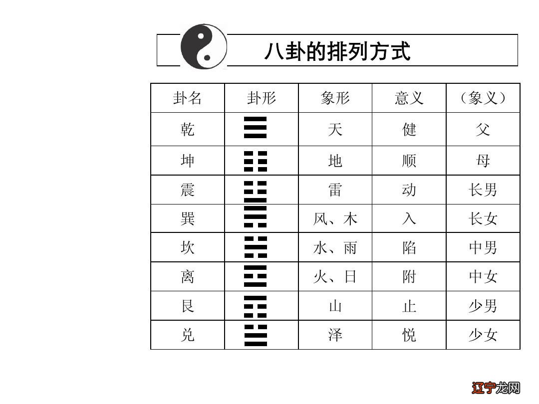 周易64卦每一卦吉凶图_周易摇卦怎么解卦_周易节卦吉凶