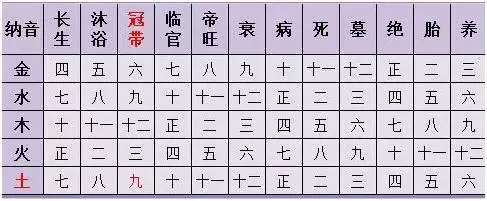 2、生辰八字没有出生时间:没有出生时间生辰八字取名