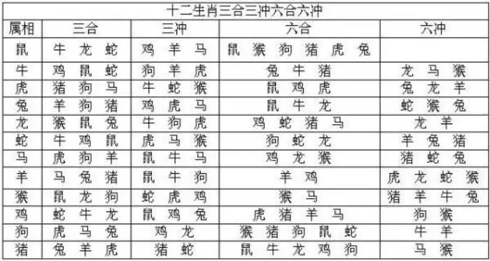 3、算生辰八字时 ， 如果只提供出生年月日不提供出生时间 ， 结果准确吗？