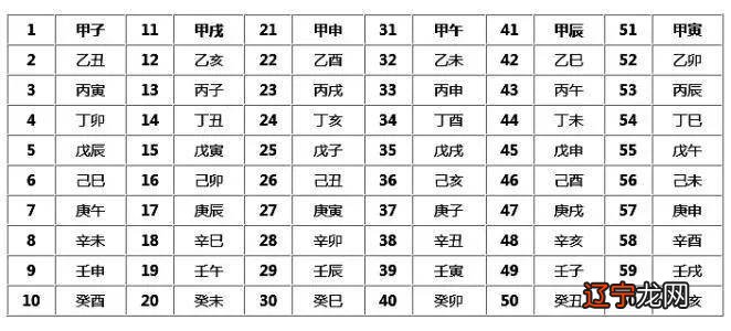 天干纪年法中天干有10个 那么地支有几个_天干地支是什么意思_天干十二 地支十