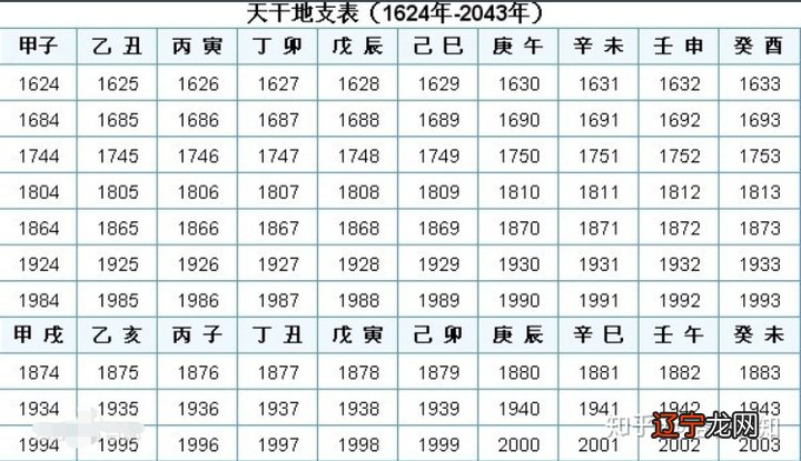 天干地支是什么意思_天干纪年法中天干有10个 那么地支有几个_天干十二 地支十