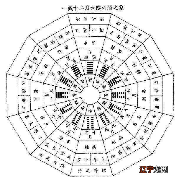 2014年7月几号入伏_7月12日入伏_几月几号入伏