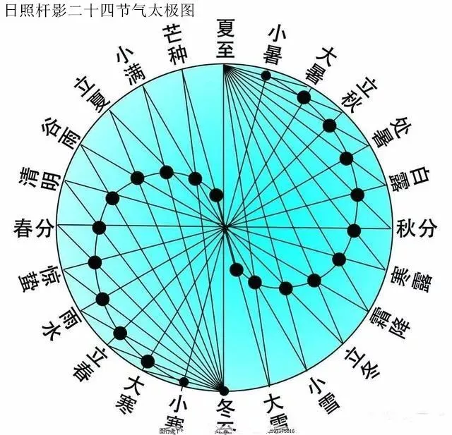 几月几号入伏_7月12日入伏_2014年7月几号入伏