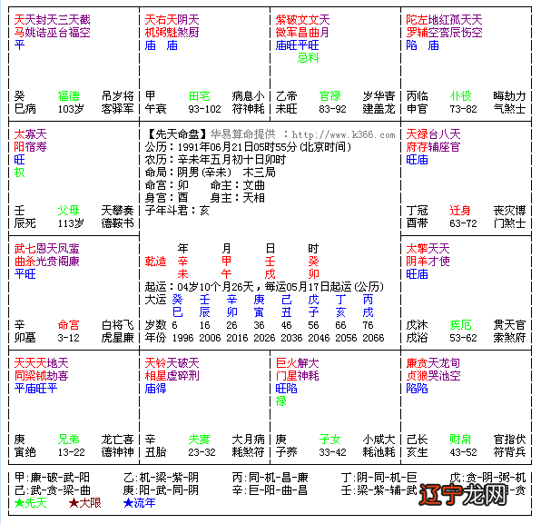 八字命理学的起源_八字命理培训班_八字命理