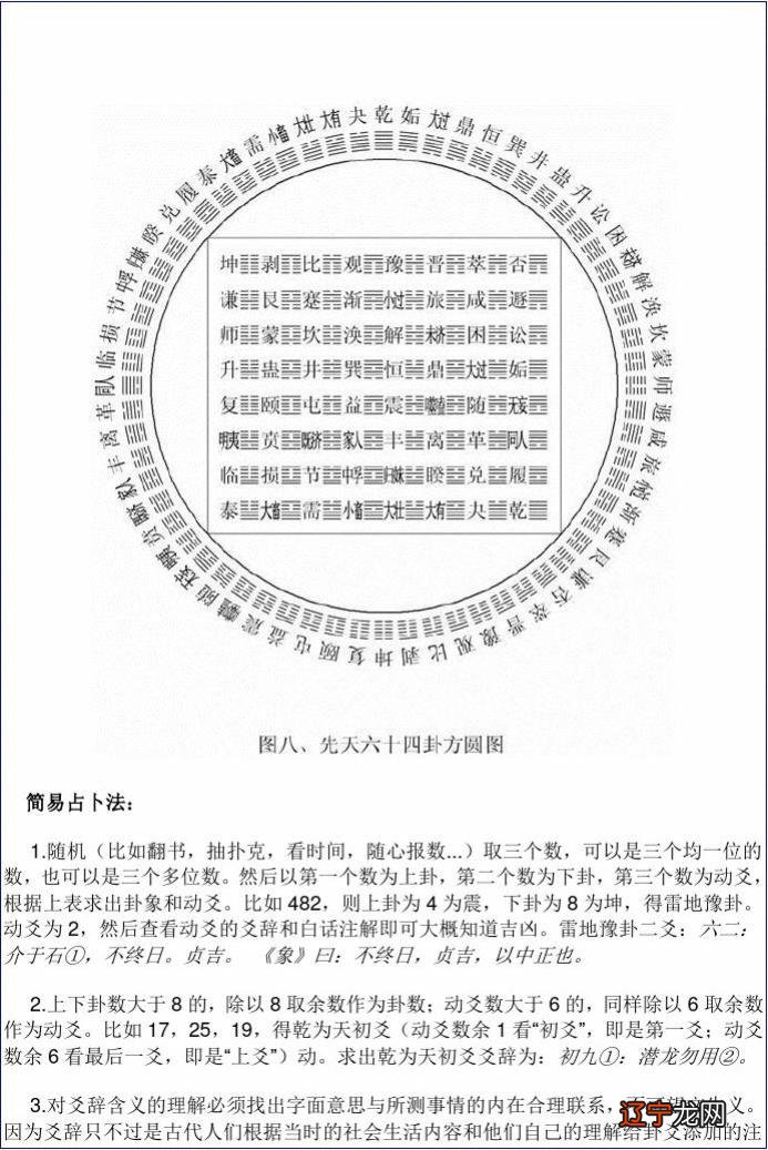 周易64卦图解详解_周易,先天六摇八卦及卦图卦理_周易第3卦