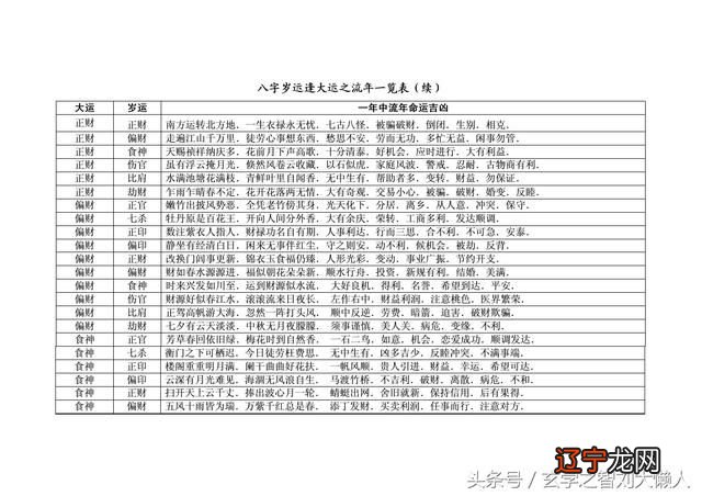 古代女子结婚前后发髻区别_结婚合婚饺子包多少个_合婚和结婚的区别