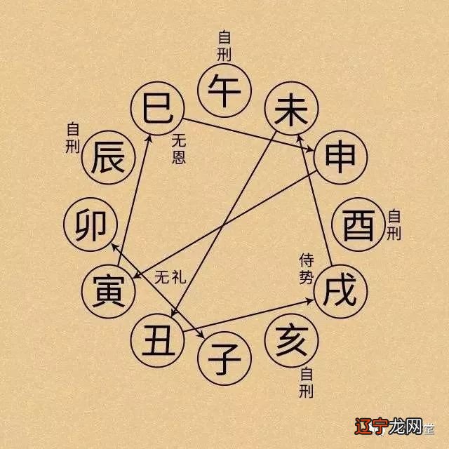 地支相合_地支三合半合_日支天干合地支相害