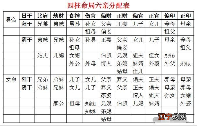 八字喜用神忌神 配偶_八字忌神查询_八字喜忌神怎样确定